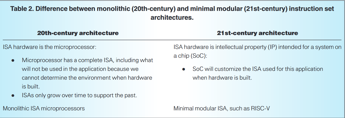 isa-2